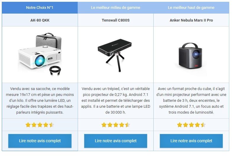 Pico projecteur