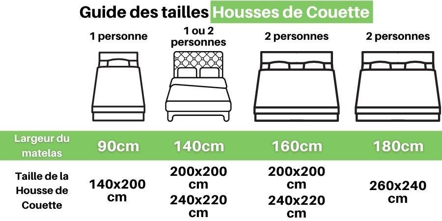 guide tailles housses de couettes guide tailles housses de couettes