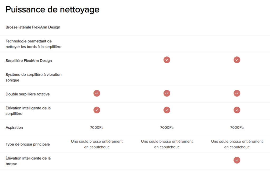 Comparatif aspirateurs robots