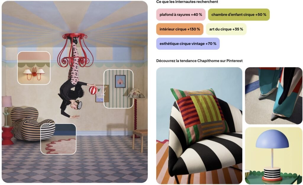 Tendance Chapithome
